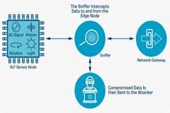 基于硬件安全增強功能的ADI處理器保護IioT