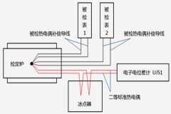 短型熱電偶測溫裝置的整體檢定