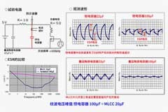 開(kāi)關(guān)電源：關(guān)于電容選型