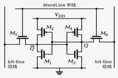 關于半導體存儲的最強入門科普