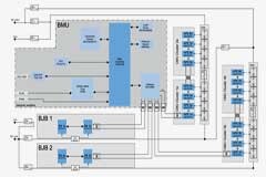 面對800V充電電壓，電動汽車需要什么樣的高壓BMS架構(gòu)？