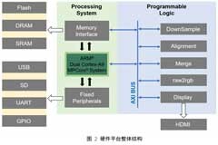 基于FPGA圖像處理的視頻流實時處理系統