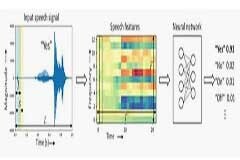 想在STM32 MCU上部署機器學習模型？這份入門教程，讓你一學就會~