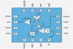 Wi－Fi 6／6E升級之旅，F(xiàn)EM前端模塊這個“旅伴”，你選好了嗎？