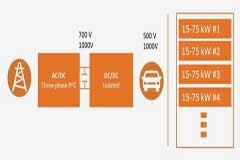 SiC MOSFET功率模塊是快速充電應用的理想選擇