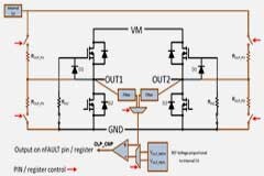 基于DRV824X－Q1系列的TEC控制系統(tǒng)