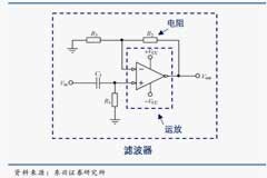 一文解析運算放大器是模擬電路的“基礎(chǔ)積木”