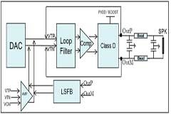 基于TAS2562 如何分析和優(yōu)化手機(jī)音頻系統(tǒng)中部分底噪