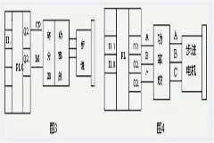 用PLC實(shí)現(xiàn)步進(jìn)電機(jī)的直接控制