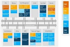 如何使用 Silicon Labs 的 PG23 MCU 設(shè)計安全的低功耗邊緣物聯(lián)網(wǎng)設(shè)備