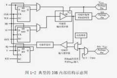 深入解析FPGA芯片結(jié)構(gòu)