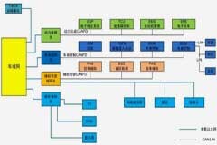 如何高效進行主機廠CANFD總線快速升級與信號質量評估？