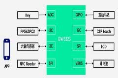 極海半導體推出GW3323智能藍牙手環應用方案