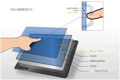 觸摸傳感器的工作原理及主要類型