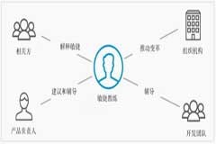 敏捷開發(fā)失敗的五個原因以及解決方案