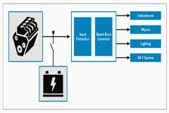 車輛電壓保護——將電壓水平保持在限度內(nèi)