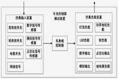 一文解析車身域控制器通用測試系統的設計方案