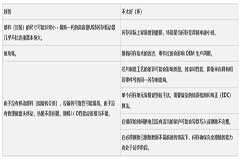 嵌入式存儲(chǔ)器系統(tǒng)的應(yīng)用