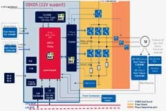 基于英飛凌TC275的電動助力轉向系統(EPS)方案