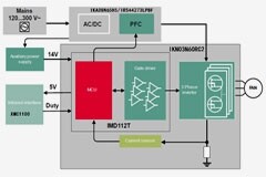 大聯大品佳集團推出基于Infineon iMotion產品的吊扇方案
