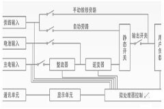 初識UPS電源的運行原理