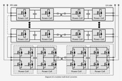 通過轉向1700V SiC MOSFET，無需考慮功率轉換中的權衡問題
