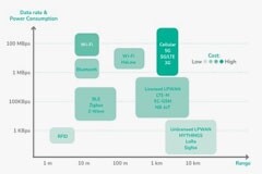 自供電物聯網設備的環境能源