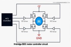 直流電機(jī)控制器：有刷與無刷