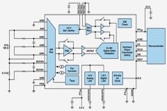 如何設計和認證功能安全的電阻溫度檢測器(RTD)系統