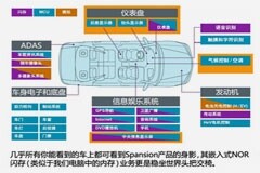 詳解：汽車電子技術之汽車儀表盤MCU