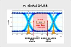 速度優(yōu)勢是HBM產(chǎn)品成功的關(guān)鍵