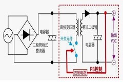 干貨 帶你解鎖AC／DC、DC／DC轉(zhuǎn)換器