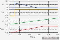 上電期間觀察電路的輸入電壓