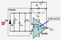 深入探討噪聲增益傳遞函數的推導