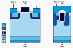 Si對比SiC MOSFET 改變技術—是正確的做法