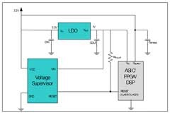 無(wú)毛刺電壓監(jiān)控器IC——是概念還是現(xiàn)實(shí)？