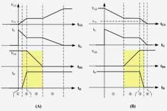 EMI及PCB設計與開關頻率