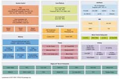 創(chuàng)造無限可能：全新恩智浦MCX N系列高性能MCU