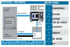 汽車電子衛(wèi)星定位系統（汽車電子如何定位）