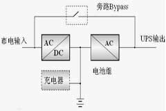 ups電源在線式和后備式的區別