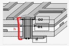 為什么在高速PCB設計當中信號線不能多次換孔