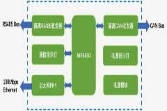 MR6450系列RISC－V核心板究竟有哪些過人之處？