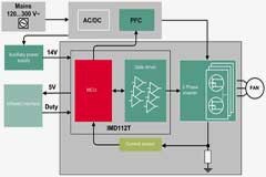 先進吊扇電子控制方案