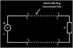 傳輸線理論和電路理論的區別
