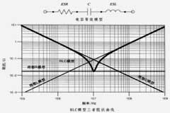 性能逆天的這種電容，你見過嗎？
