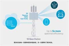 5G無線電網絡：未來工廠的核心
