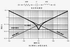 有種逆天的電容，一起來看看