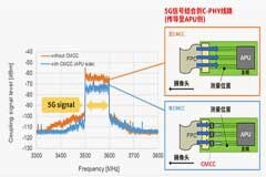 支持智能手機高像素拍攝的MIPI C－PHY抗擾靜噪對策