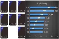 光伏逆變器的基礎資料