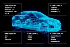 包括 ADAS 和電動汽車在內，功率電感器在汽車電氣化進程中的重要作用